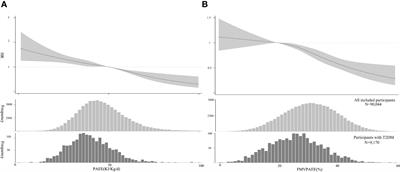 Device-measured physical activity and type 2 diabetes mellitus risk